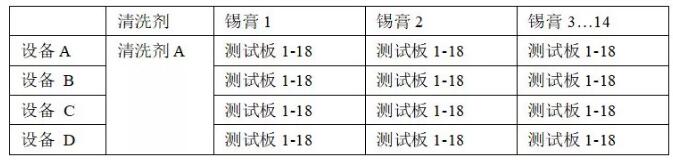 PCBA水清洗機殘留物清洗回流曲線優選爐溫曲線。